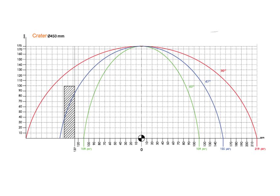Crater A-450 — crater a450 kesme diagramı