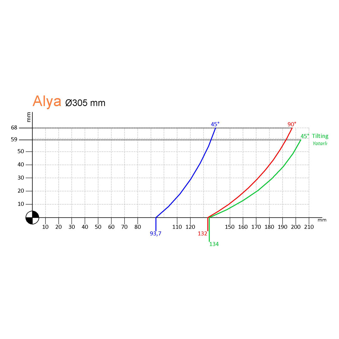 Alya (Ø 305 mm) — Alya Diagram