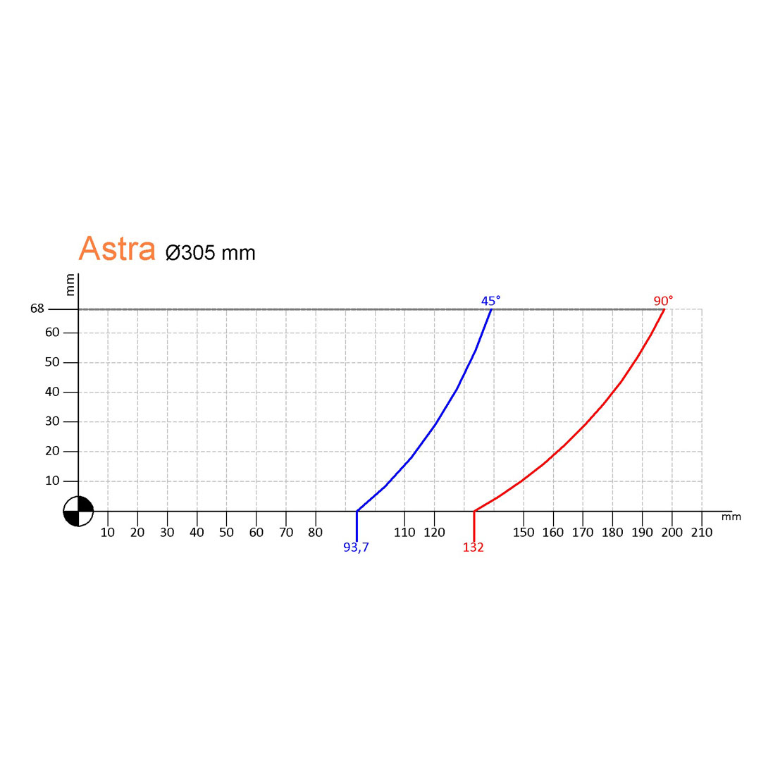 Astra (Ø 305 mm) — Astra Diagram