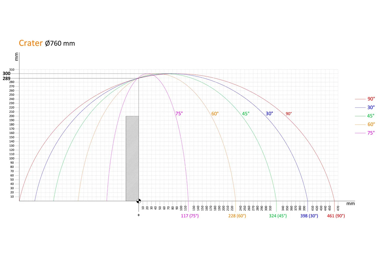 760mm kesme diagramı