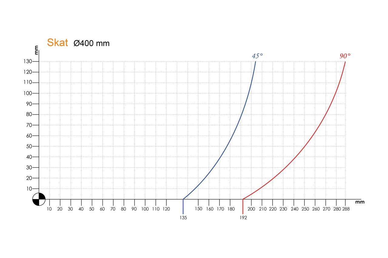 Skat-1 400mm Cutting Diagram