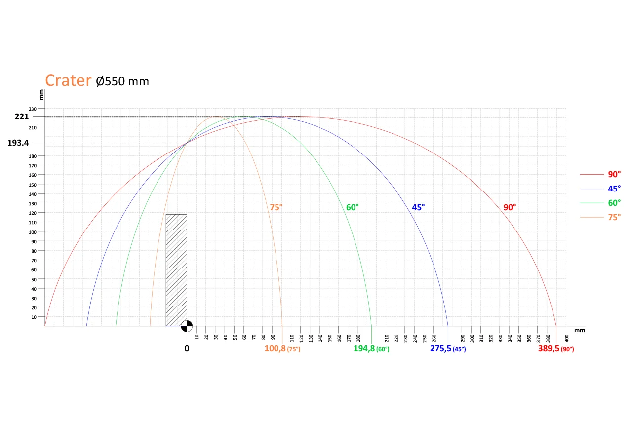 700mm kesme diagramı