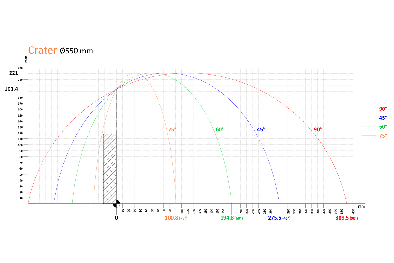 Crater A-550 — CRATER-06-A-550-Heavy-Duty-Automatic-22-550-mm-Upcut-Miter-Saws-12 Cutting Diagram