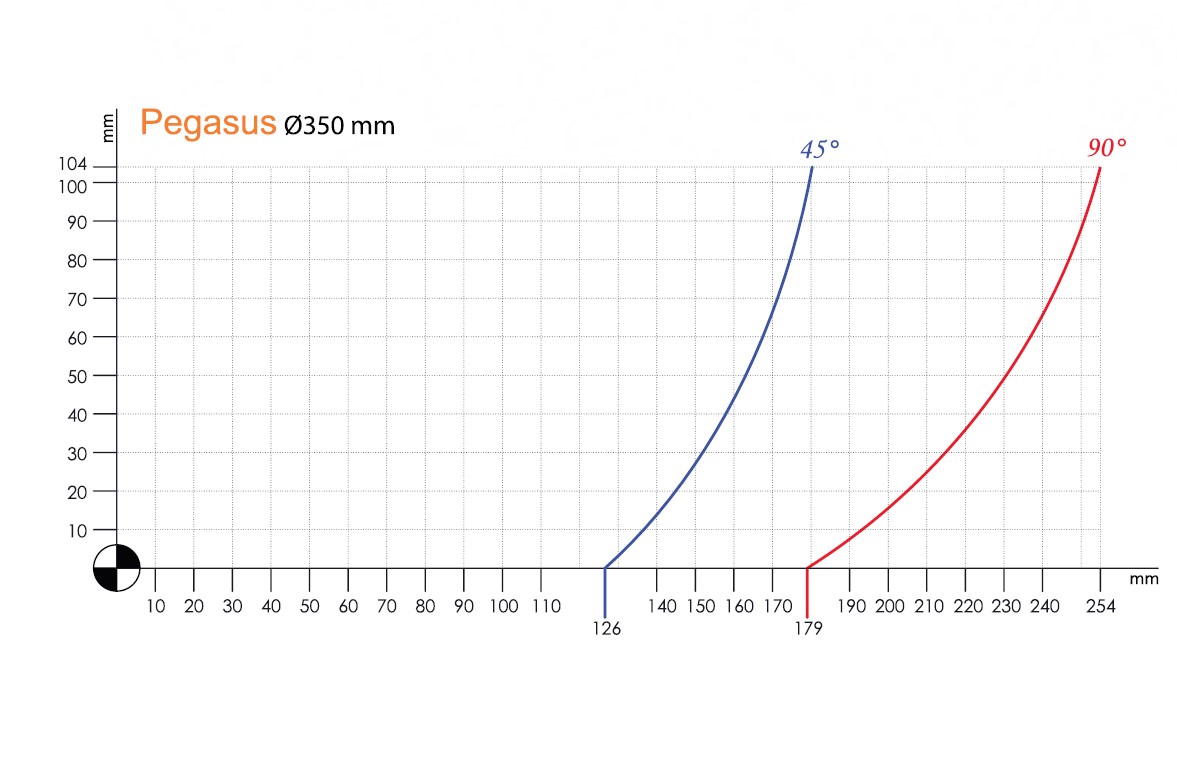 Pegasus-1 (Ø350 mm) — PEGASUS 1_1 Diagram