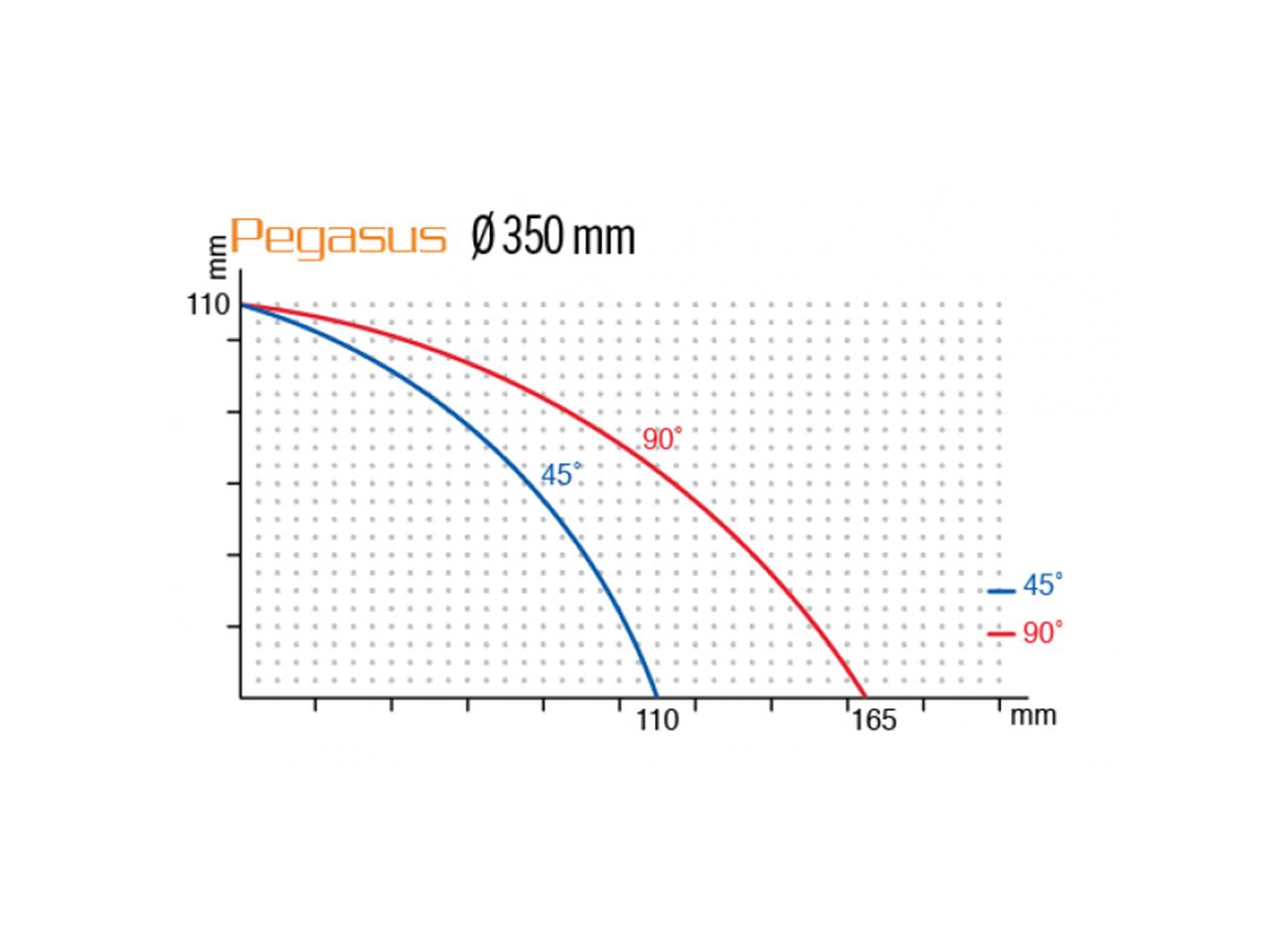 Pegasus-2 (Ø350 mm) — PEGASUS 2_2