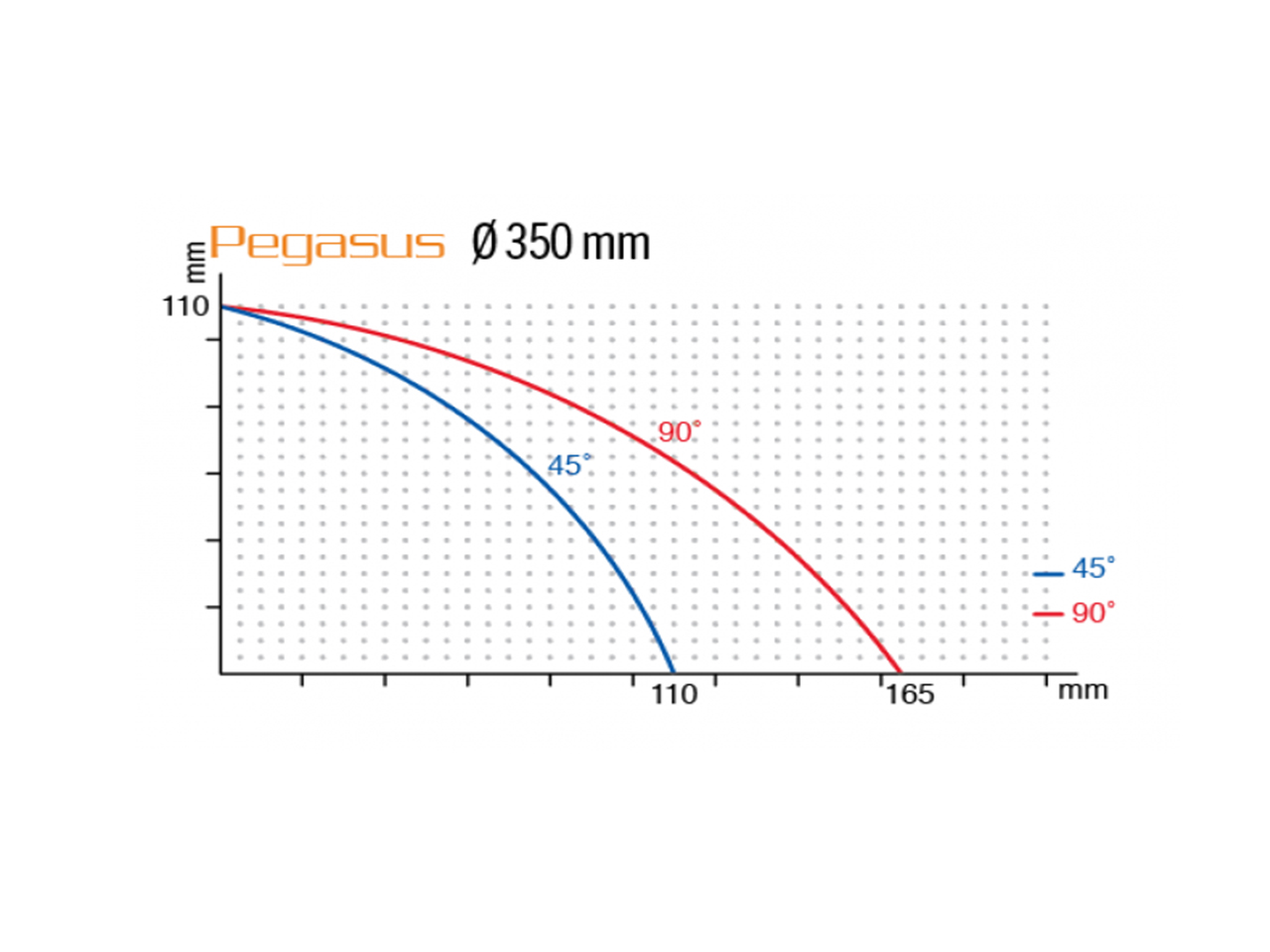 Pegasus-3 (Ø350 mm) — PEGASUS 3_2