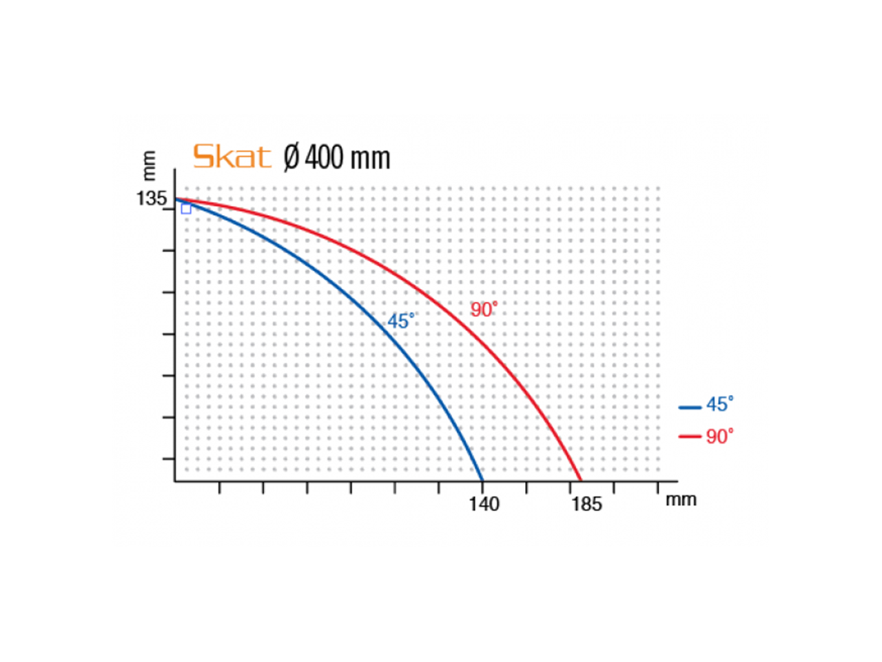 Skat-1 (Ø400 mm) — SKAT 1_2