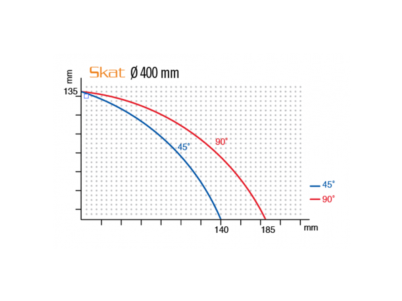 Skat-3 (Ø400 mm) — SKAT 3_2